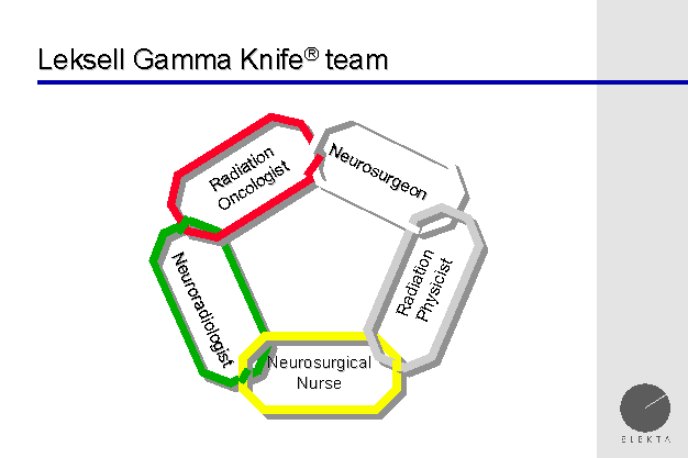 teamwork required for gamma treatment